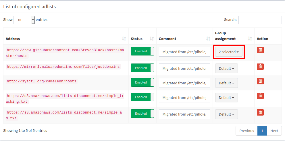 Pi-hole documentation example of DNS blocklists organized via Groups and Adlists.